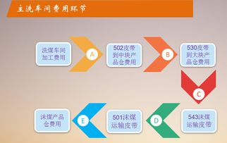 神南張家峁礦業公司 以全面預算管理為引領，探索與實踐技術服務的精益化之路