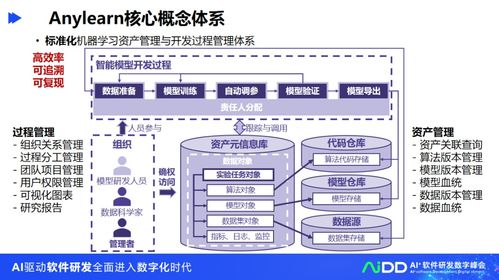 清華大學龍明盛 人工智能工程化軟件研發與基礎軟件開發