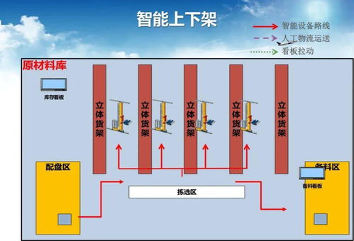 智能工廠調研、規劃與實施中的軟件開發策略