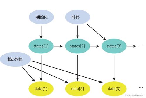 圖形模型基礎(chǔ)與概率機(jī)器學(xué)習(xí) 人工智能軟件開發(fā)的關(guān)鍵橋梁