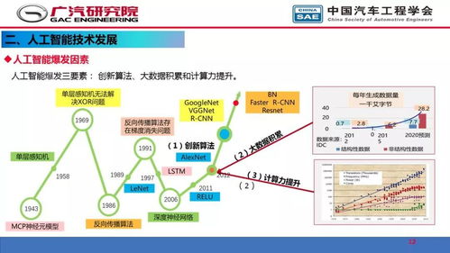 人工智能在自動(dòng)駕駛開發(fā)中的應(yīng)用與基礎(chǔ)軟件開發(fā)